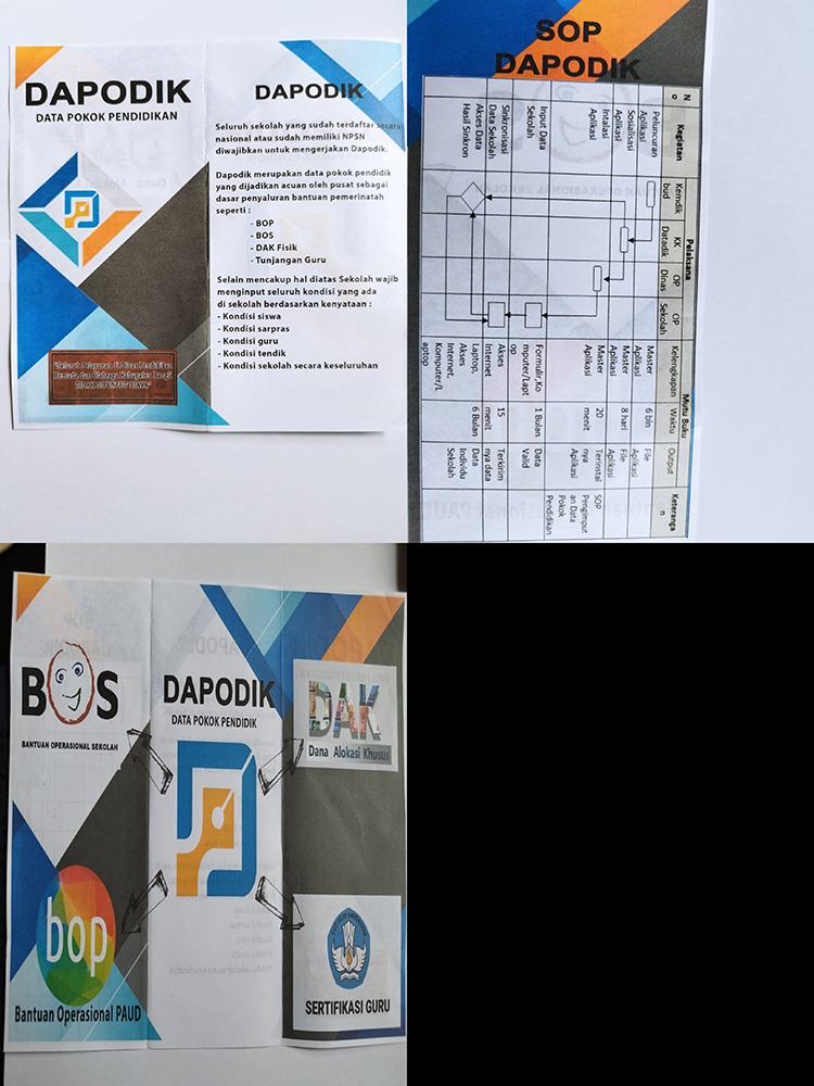 PELAYANAN DAPODIK