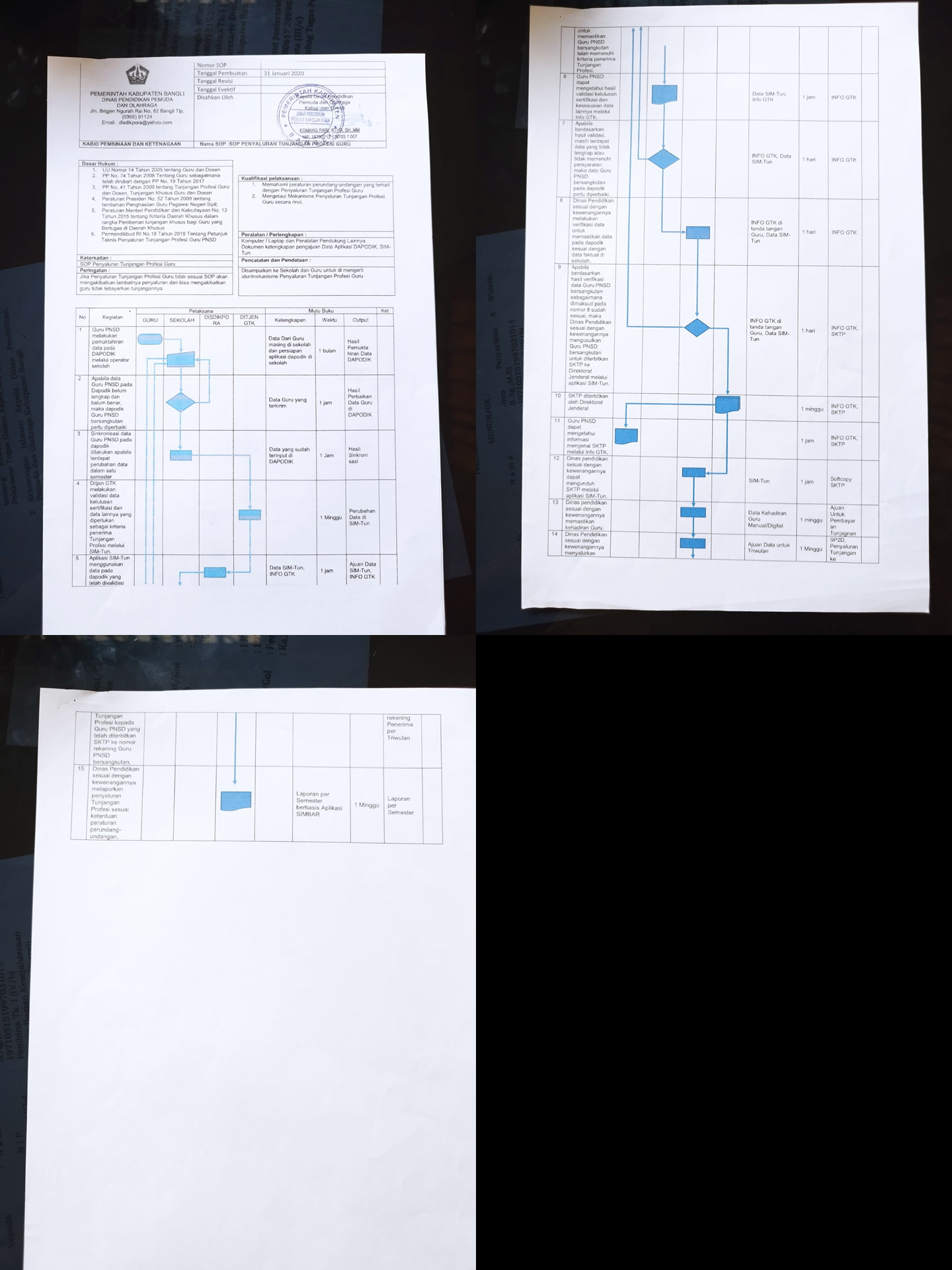 SOP penyaluran tunjangan profesi guru