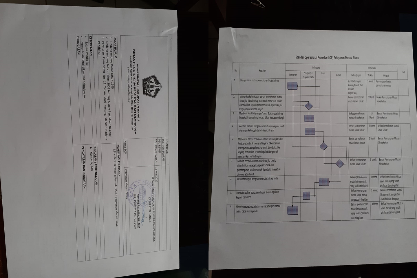 SOP pelayanan mutasi siswa