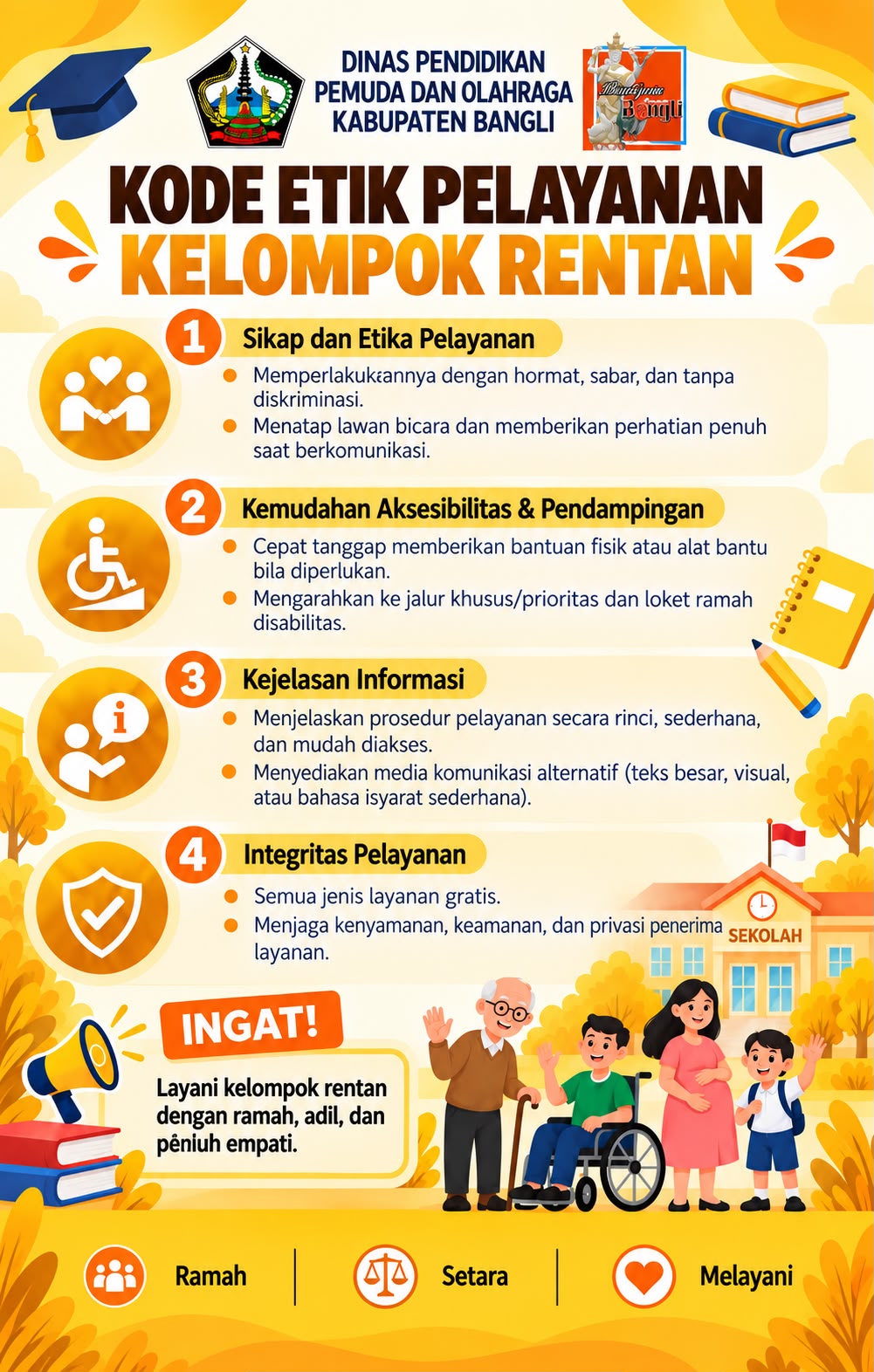 Kode Etik Pelayanan Kelompok Rentan